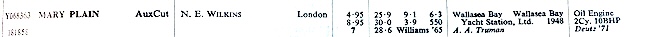 Mary Plain, Pwllheli, June 4, 2026